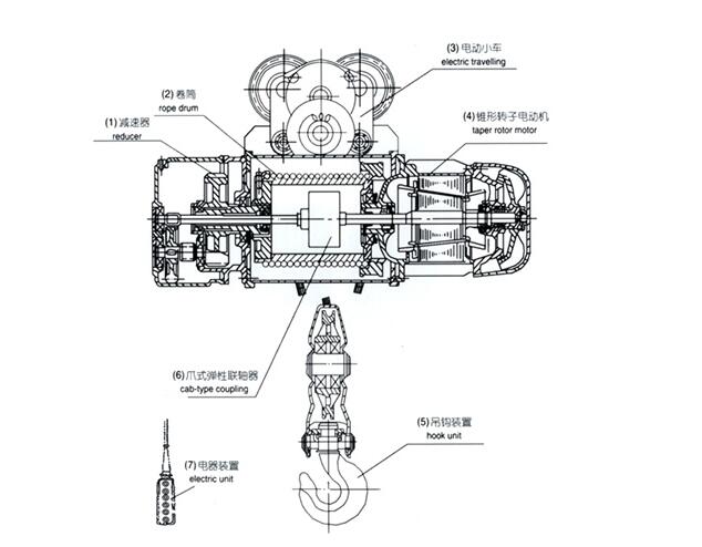 五臟俱全的小型電動葫蘆