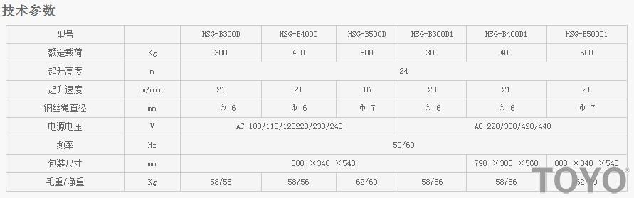 HSG-B300D-B500D-B300D1-B500D1型推式電動(dòng)葫蘆技術(shù)參數(shù)