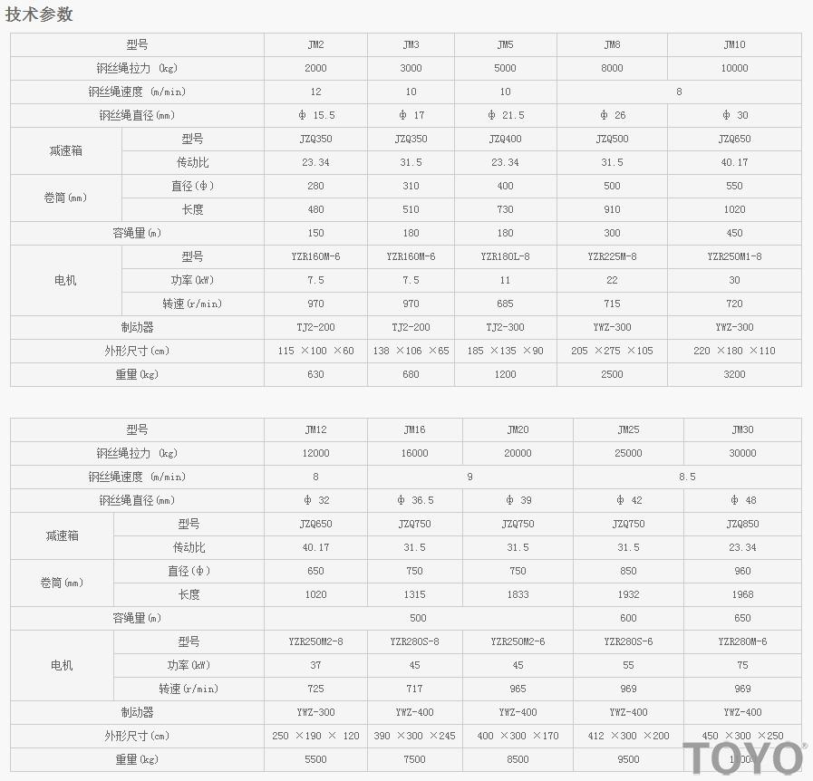 JM2-JM30型建筑卷揚機技術參數(shù)