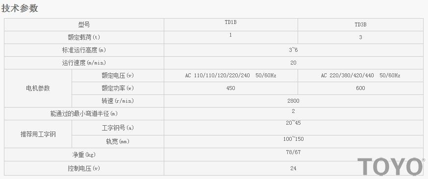 TD1B-TD3B型電動行車技術(shù)參數(shù)